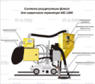 Системы рециркуляции флюса - st-e.info - Нягань