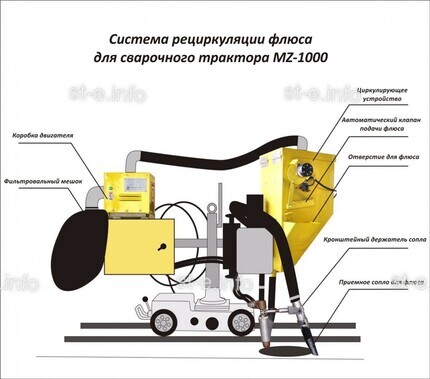 Система рециркуляции флюса для сварочного трактора MZ-1000 электрическая - st-e.info - Нягань